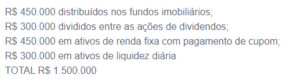carteira de renda de R$ 10 mil