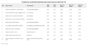 Renda Fixa Ricos Brasileiros