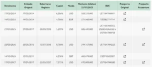 Eurobonds Petrobras