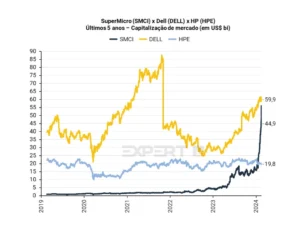 supermicro comparação
